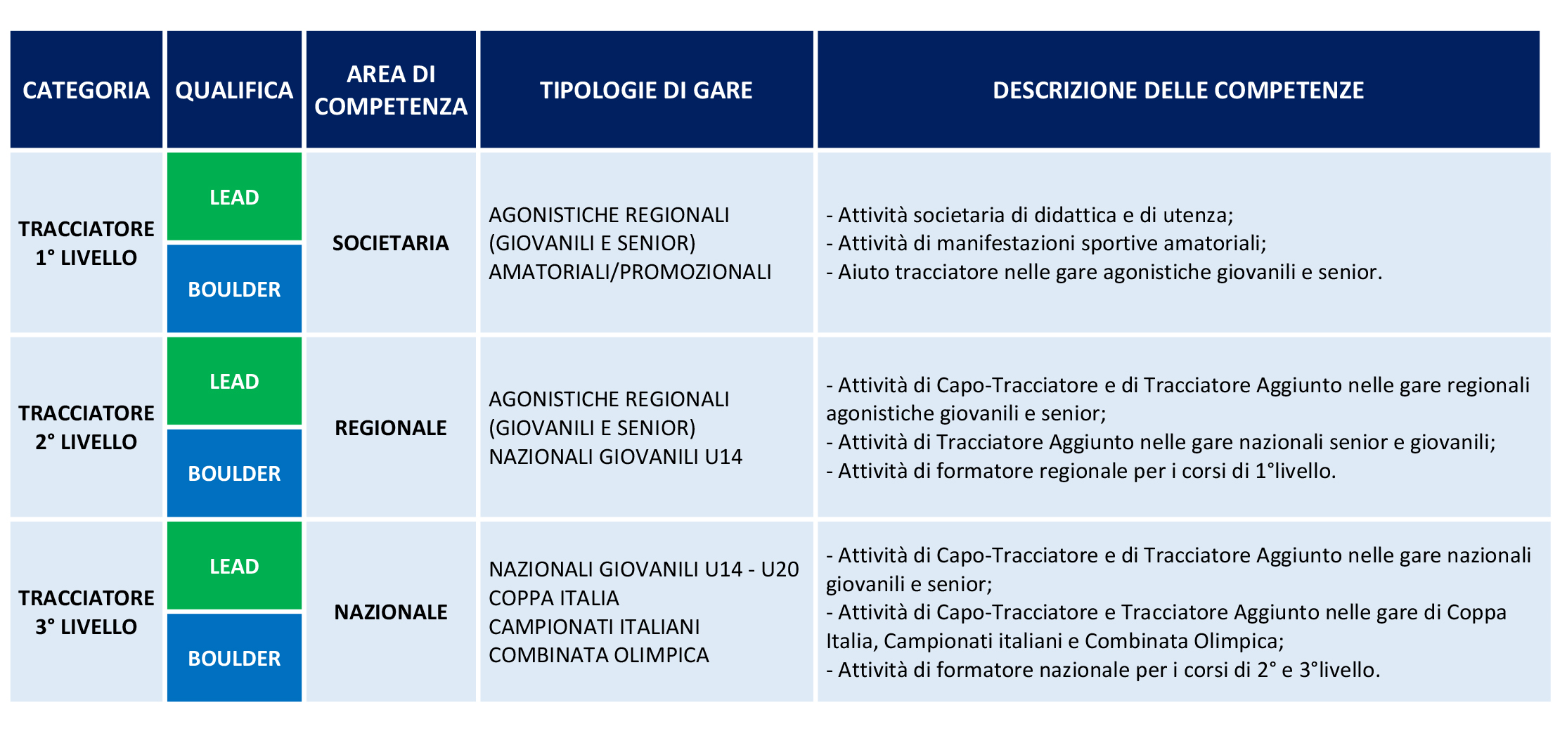 Tabella tracciatori